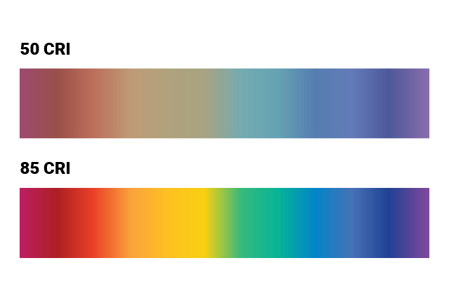 Colour rendering index (CRI)