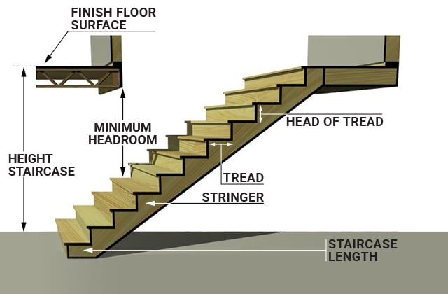 stairs Stair rise and run, Stairs treads and risers, Stair dimensions