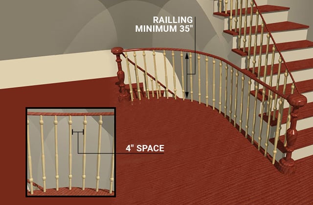 Indoor Staircase Terminology And Standards Rona