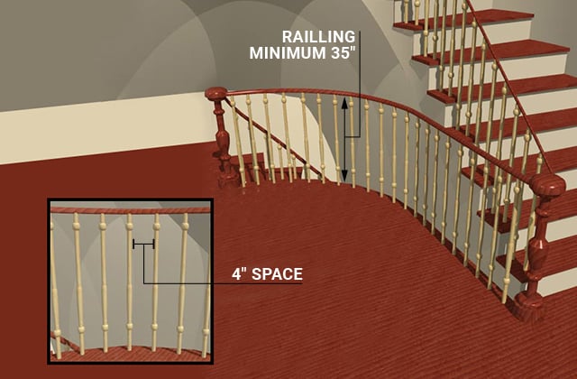 Staircase Terminology - Stair Parts Names