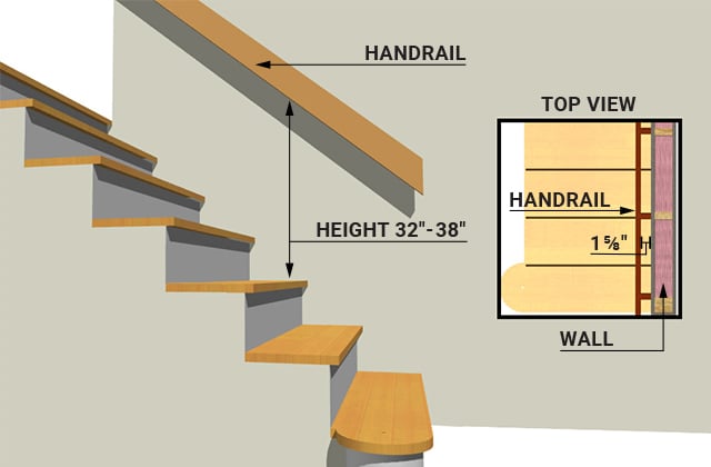 Indoor Staircase Terminology And, Basement Ceiling Height Code Alberta