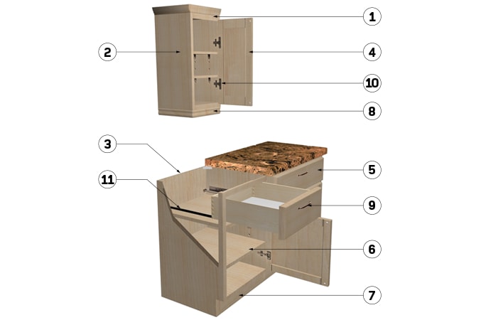 Tout savoir sur les styles d'armoires de cuisine