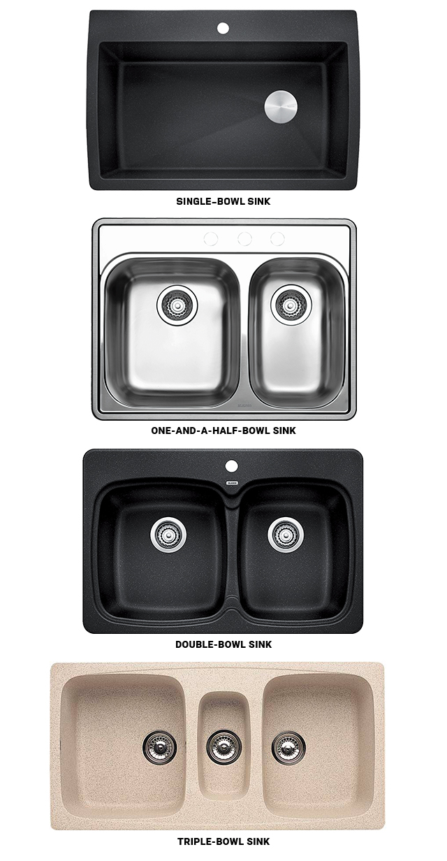 Choosing The Right Kitchen Sink Rona