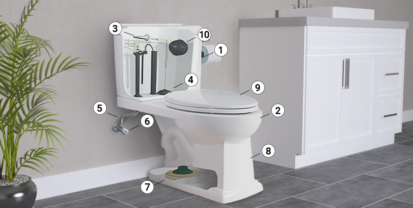 Choisir la bonne toilette RONA