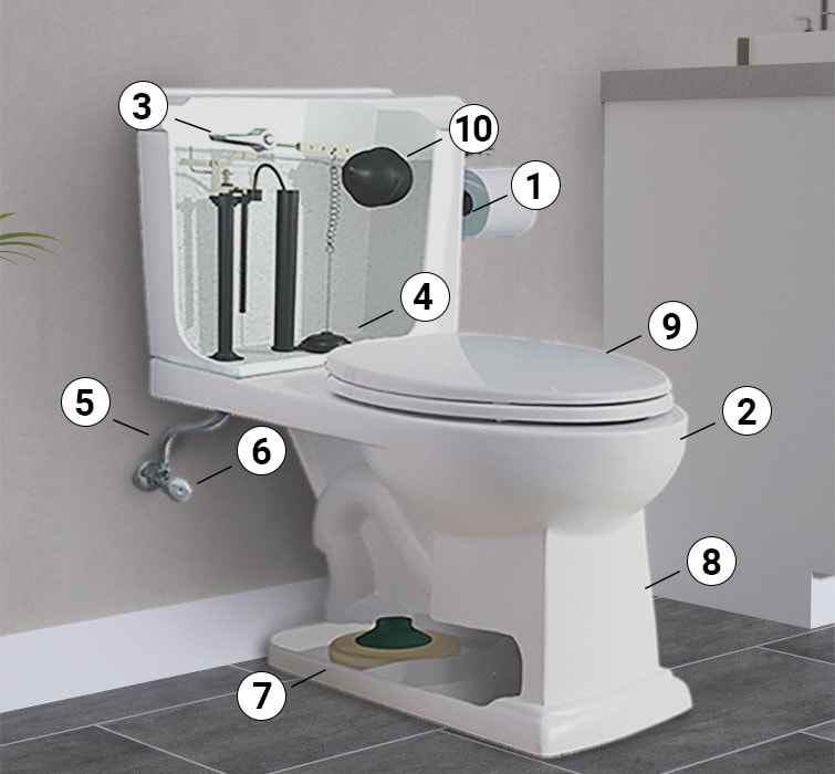 Wc :Tout savoir sur les toilettes - Ou Plombier