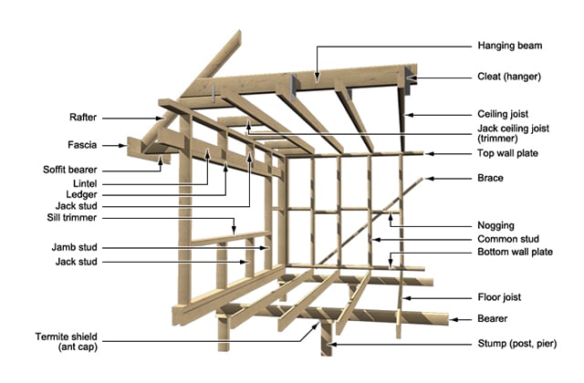 Wall And Ceiling Structural Materials Buyers Guide Rona