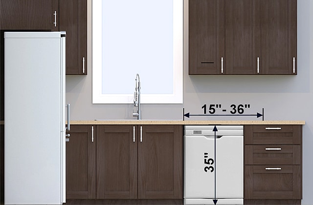 Your Kitchen Renovation Measured For Perfection Rona Your Kitchen Renovation Measured For, How Do You Measure Kitchen Cabinet Doors And Windows In Philippines