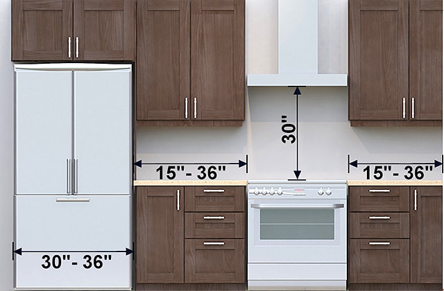 Your Kitchen Renovation Measured For, Standard Distance Between Upper And Lower Kitchen Cabinets