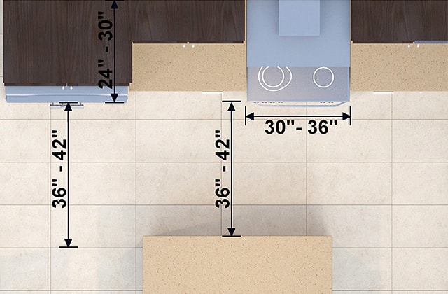 Illustration of a kitchen floor with measurements