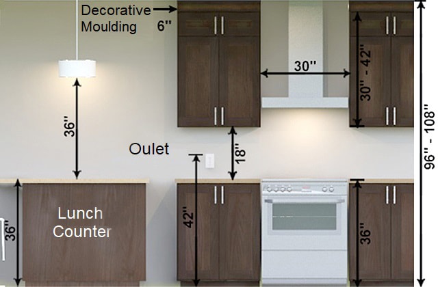 Illustration of a kitchen with measurements