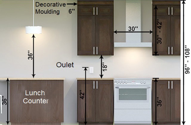 Space Between Countertop And Upper Cabinet Image To U
