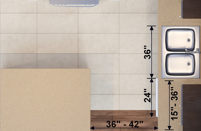 Schéma illustrant les mesures entre un évier et un lave-vaisselle