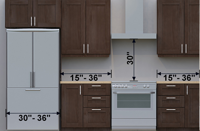 Your Kitchen Renovation Measured For, Kitchen Cabinets Clearance Canada