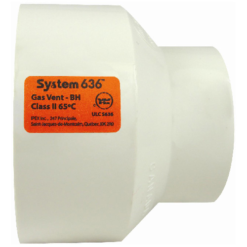 Reducing Coupling
