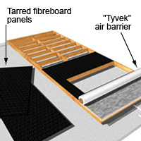 Cover the exterior wall with the sheathing and the air barrier membrane 