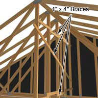 Hold the roof trusses in place with temporary braces