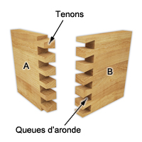Assemblage à queue d’aronde - {1} | RONA