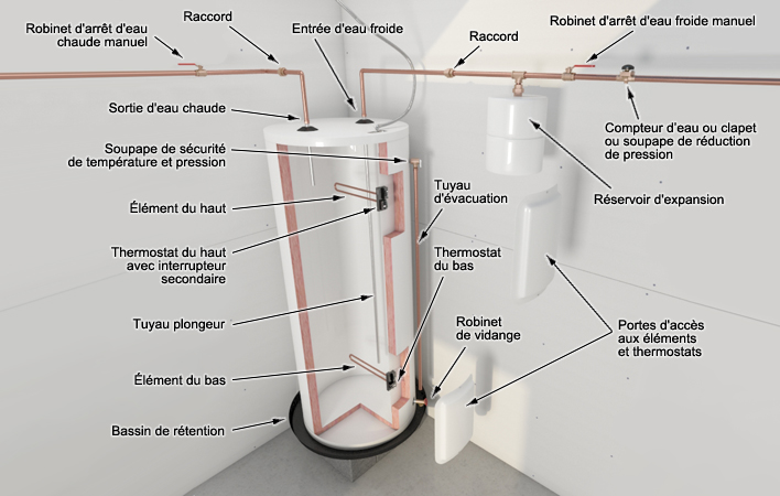 Chauffe-eau électrique réservoir en silicone 30 litres Puissance