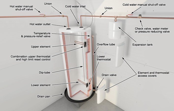 Cost to install new hot water tank or water heater?