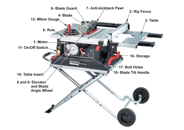 Parts and components of a table saw