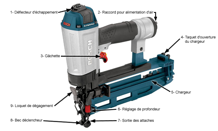MACHINE DE RÉPARATION Plastique Robuste 1200 Pièces Agrafes Pour Diverses Appl EUR 29,76