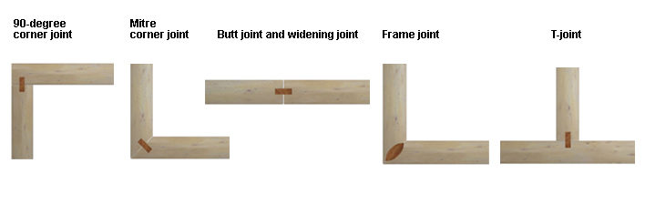 Types of joints and assembly that can be done with a biscuit joiner