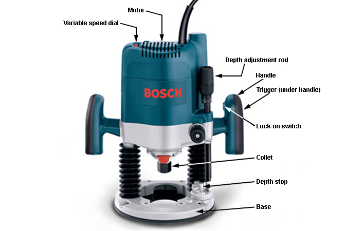 Routers - BUYER S GUIDES RONA RONA