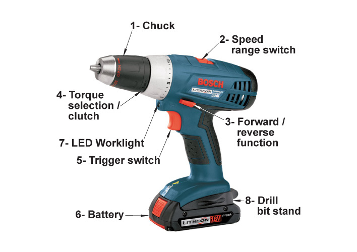 Drill-terminology-parts