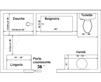 Rénover sa salle de bain : les bonnes mesures - Guides de planification ...