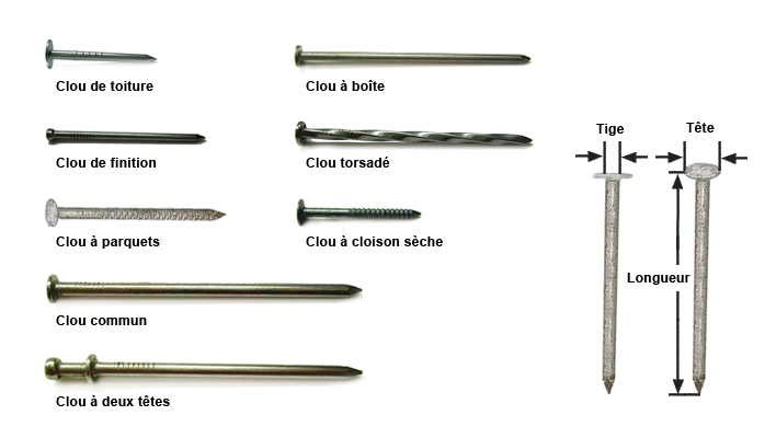 Quels clous utiliser pour quels travaux? – JUMBO