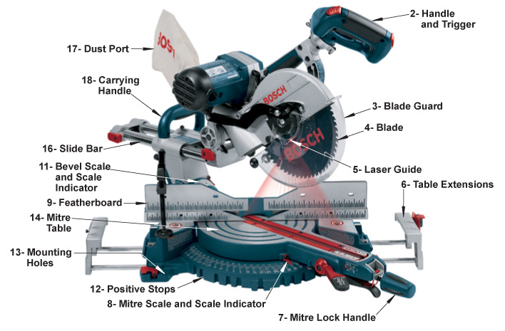 Parts of the sliding compound mitre saw