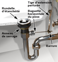 Installer le bouchon mécanique