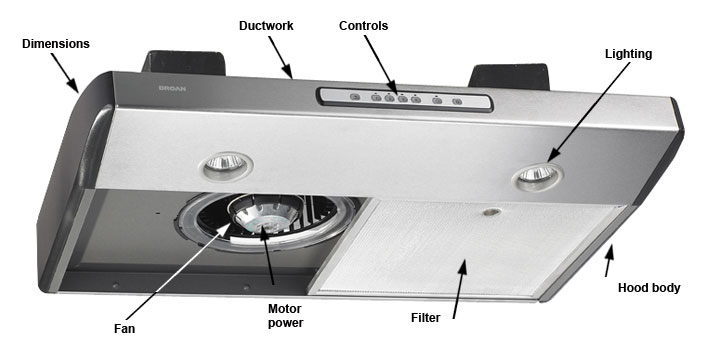 Kitchen-range-hood-terminology-parts