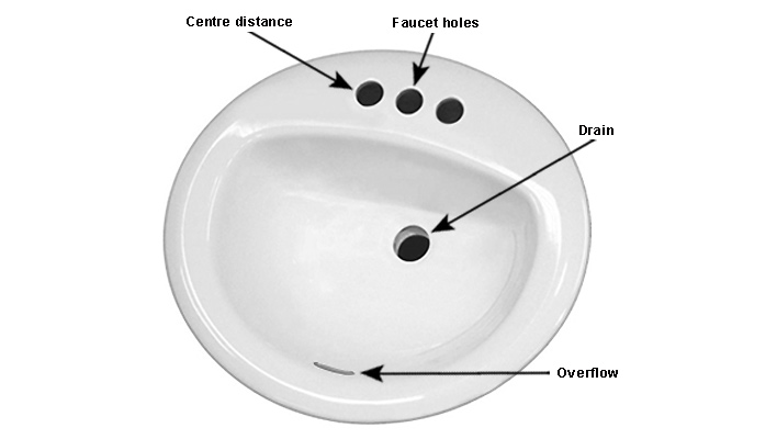 Terminology of a drop-in lavatory sink 