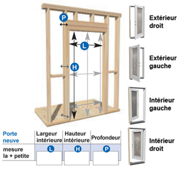 Hauteur porte standard interieur gov