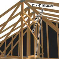 Hold the roof trusses in place with temporary braces