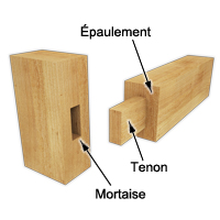 Exemple d’un assemblage de bois par tenon et mortaise