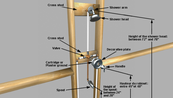 Shower installation details