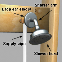 Install the shower head