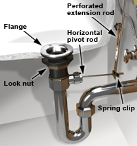 Install A Lavatory Faucet 1 Rona