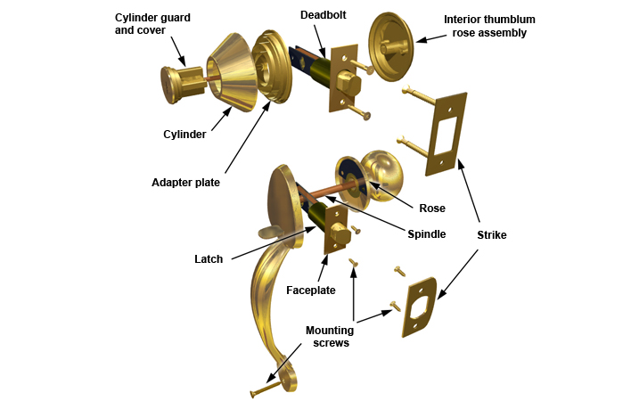 Exploded view of a thumb-piece handle and deadbolt lock