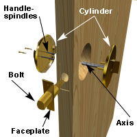 Drill the hole for the dead bolt