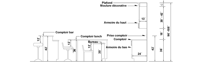 table cuisine hauteur comptoir
