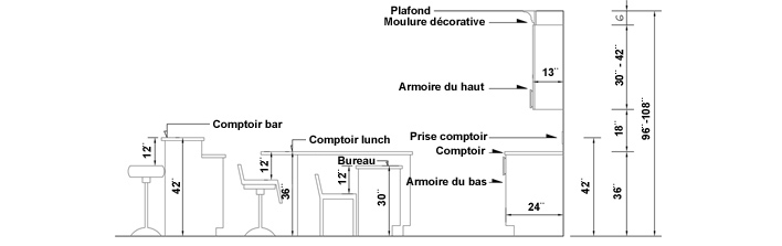 table haute hauteur standard